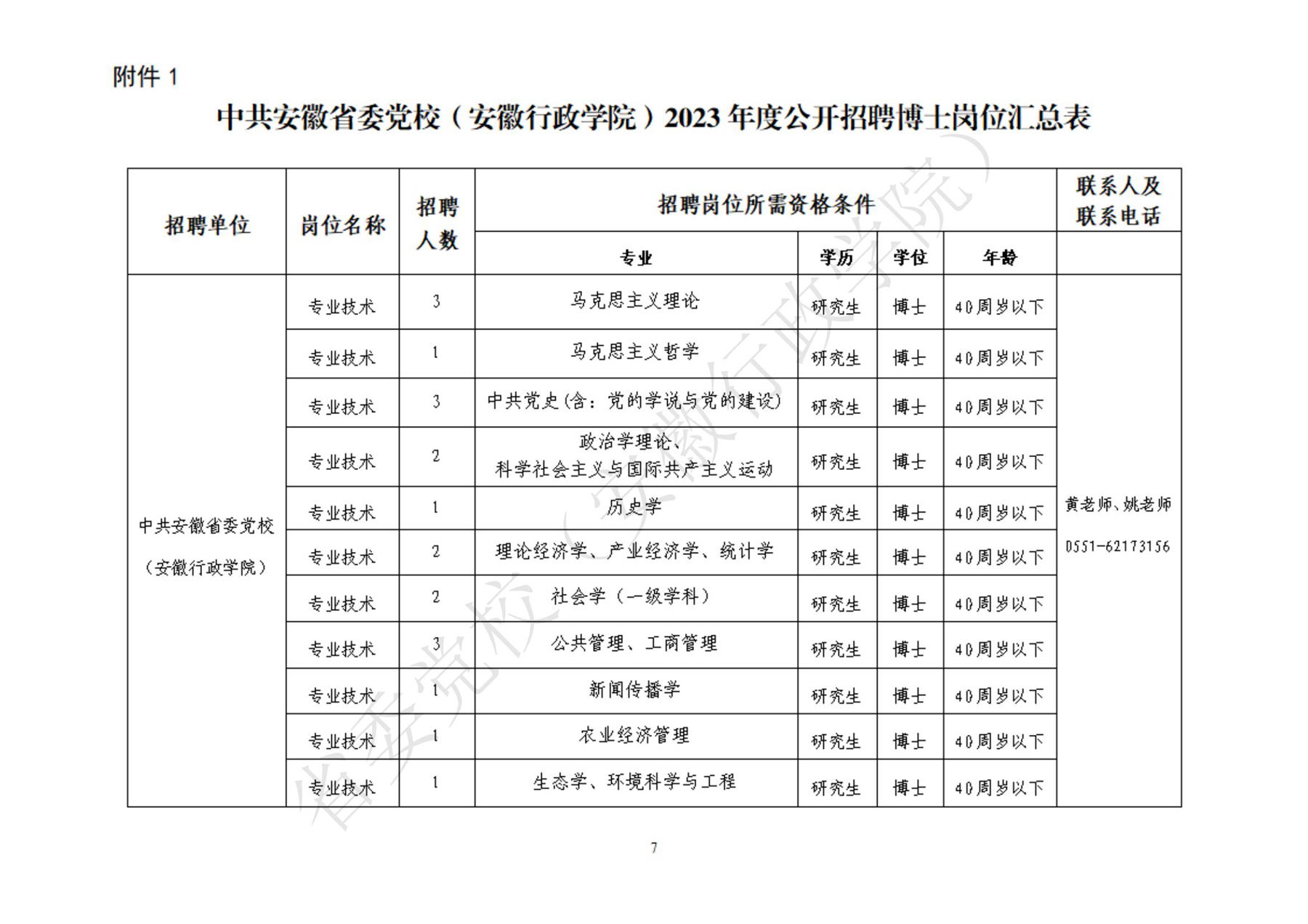 中共安徽省委黨校（安徽行政學院）2023年度公開招聘博士工作實施方案_00