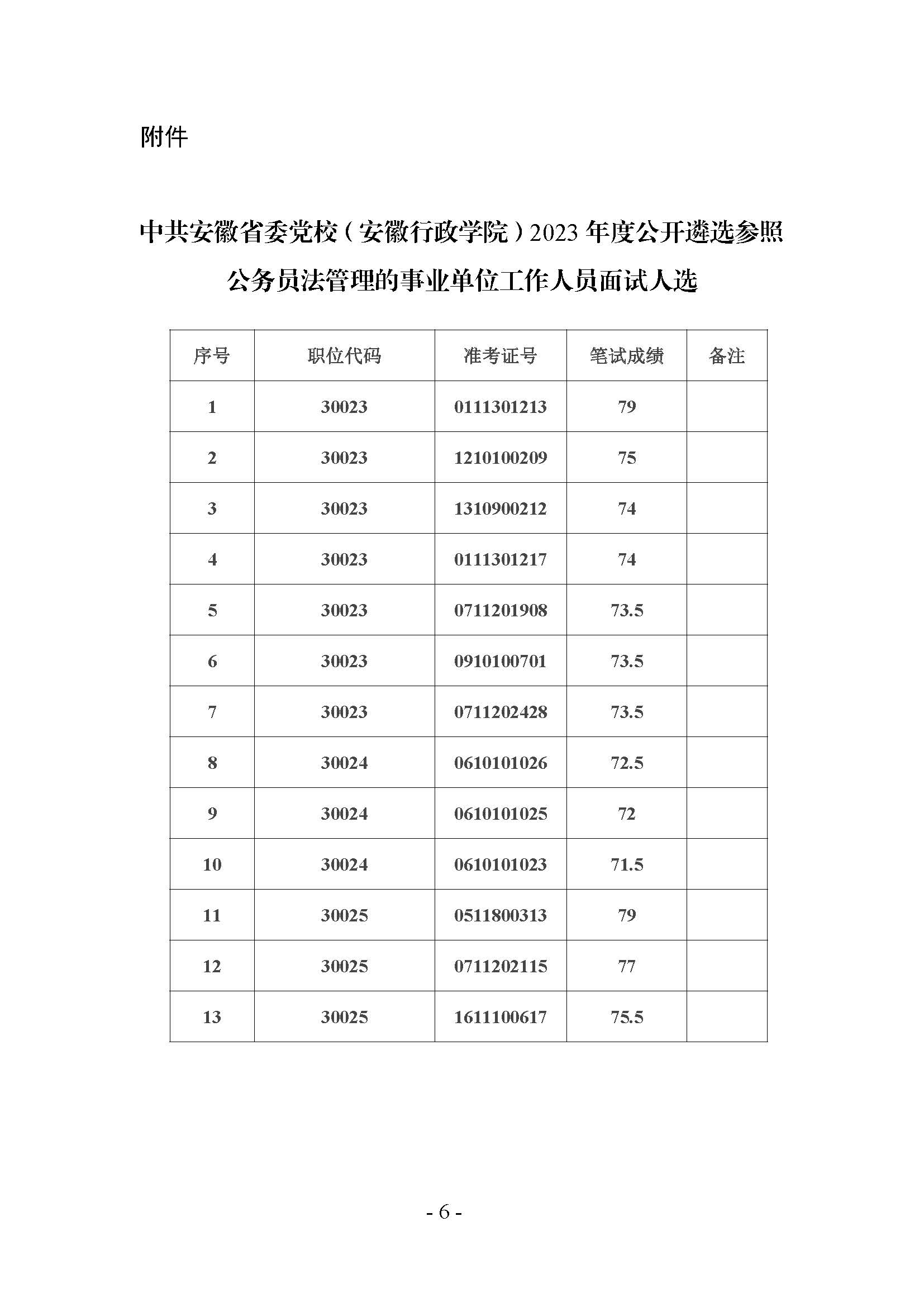 33中共安徽省委黨校（安徽行政學(xué)院）2023年度公開遴選參公人員面試、體檢考察等工作公告_頁面_6